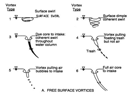 Pump Intake