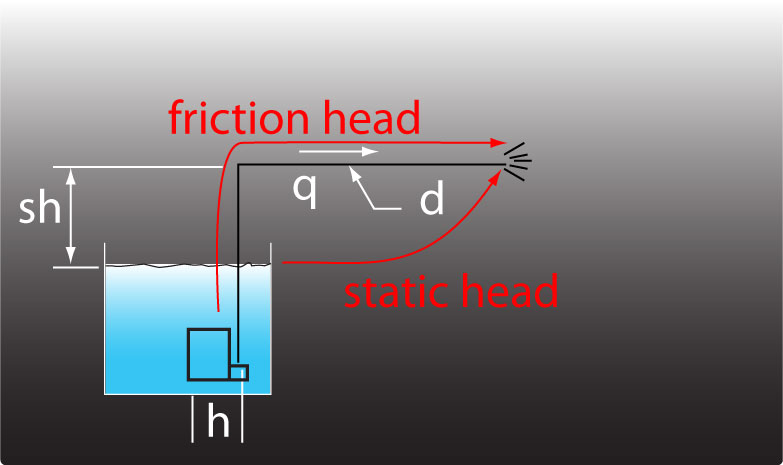 pump system