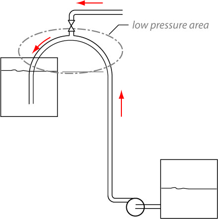 The siphon