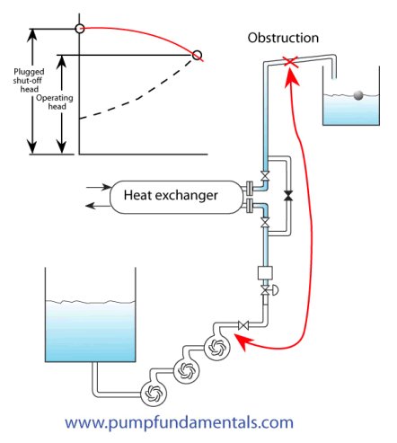 pump suction velocity