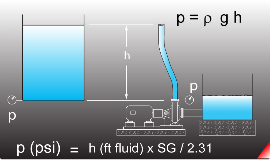 pressure img icon